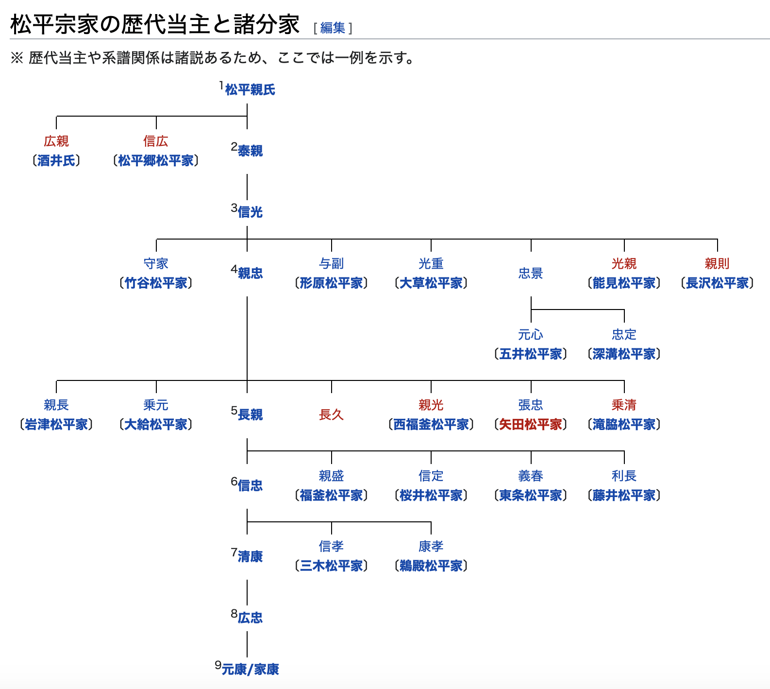 徳川家と松平家の関係や家紋の違いについて。改名の理由は？ 日本の歴史の面白さを紹介！日本史はくぶつかん